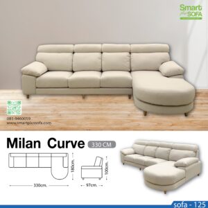 Milan Curve